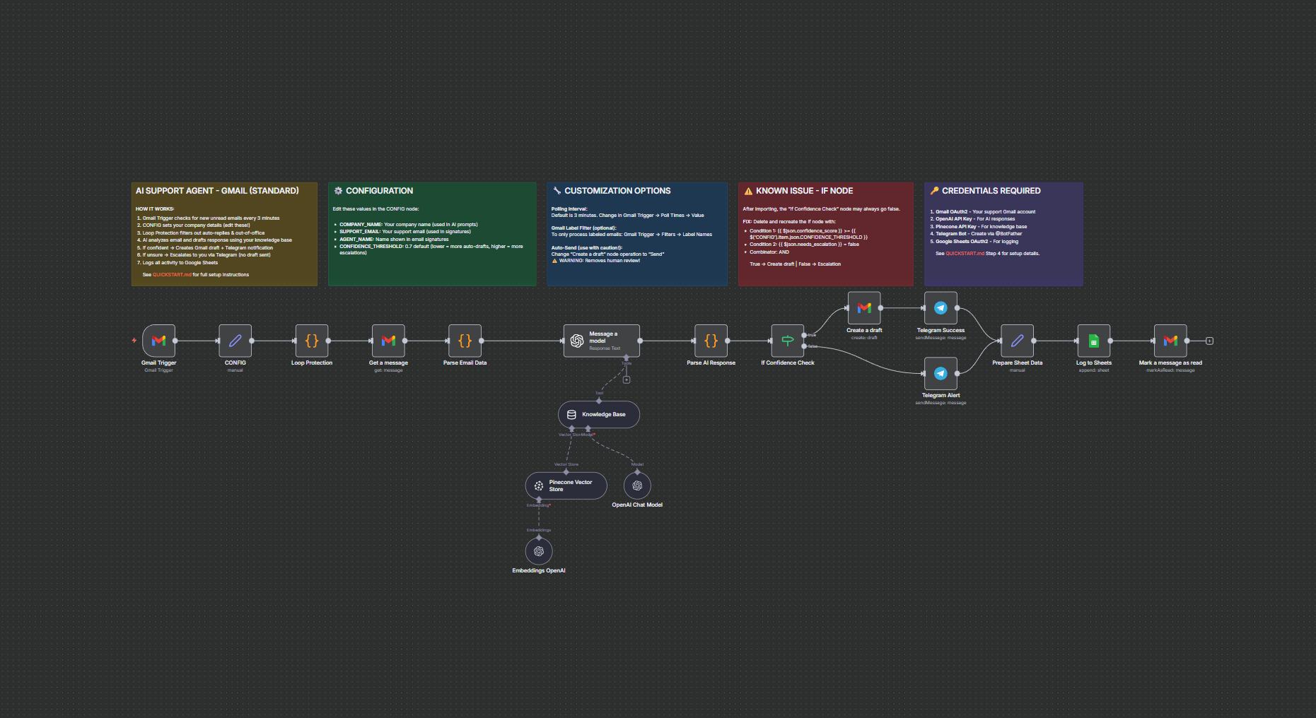 Gmail Workflow (Standard)
